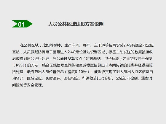 人员定位追踪管理系统