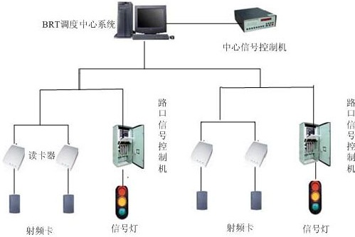 bfrdmc厂区车辆管理系统方案