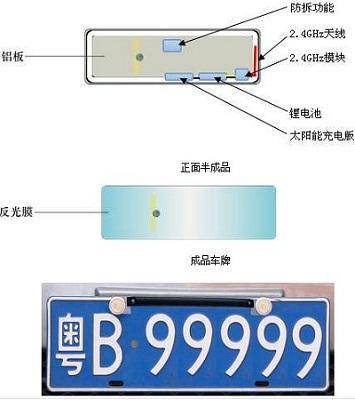 电子车牌证系统技术方案