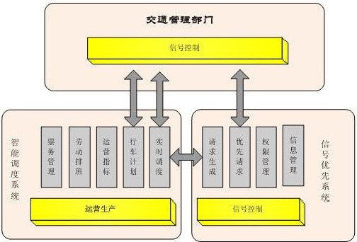 bfrdmc厂区车辆管理系统方案
