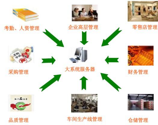 bfrdmc服装厂区生产线人员管理系统