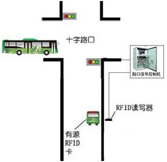 bfrdmc厂区车辆管理系统方案