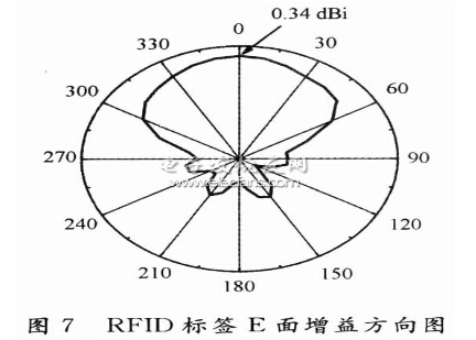 一种UHF频段bfrdmc标签天线实现方案
