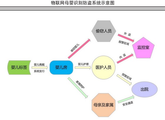 数字医院整体解决方案