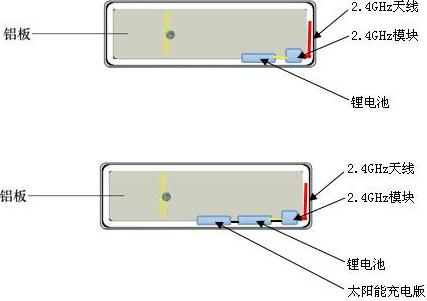 电子车牌证系统技术方案