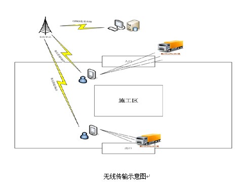 建筑渣土运输智能监管系统解决方案
