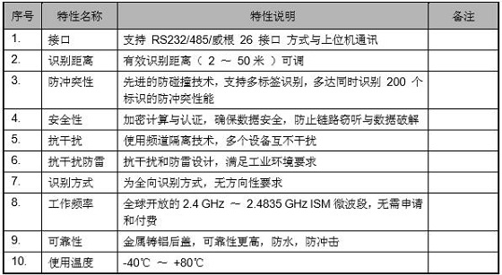 sh-rw无线温度监测系统