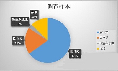 全球最长商业街1600个商家调查 移动支付使用率不到4成