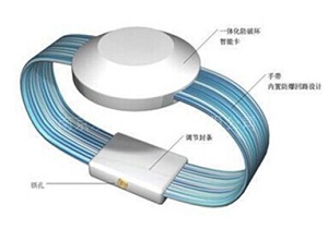 医院人员定位管理系统解决方案