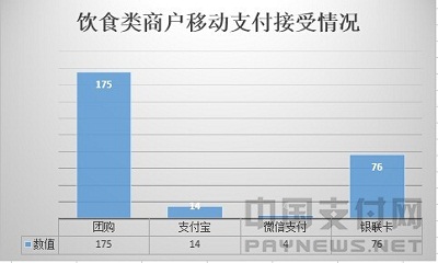 全球最长商业街1600个商家调查 移动支付使用率不到4成