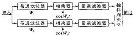 基于bfrdmc技术的身份码发射器设计 