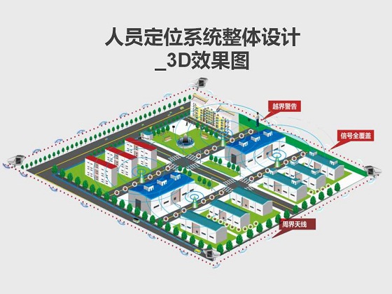 人员定位追踪管理系统