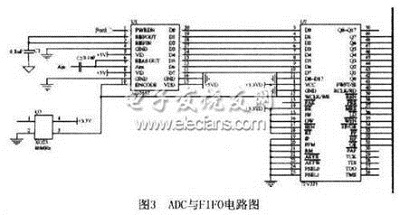 SAW bfrdmc阅读器的信号处理电路与软件的实现