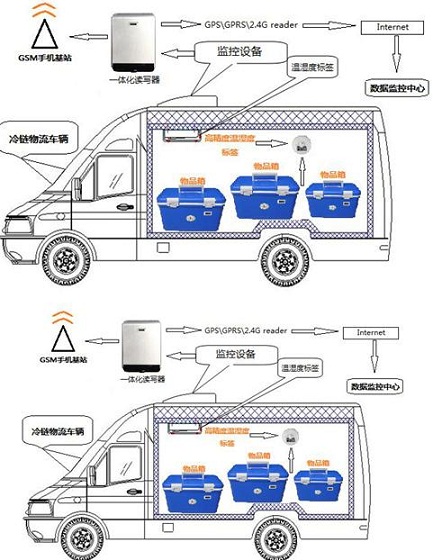 sh-rw温湿度实时监管系统应用案例