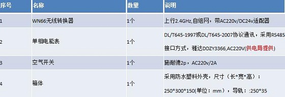 贵州古村电力监控项目