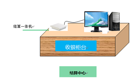 基于bfrdmc技术的珠宝资产管理系统