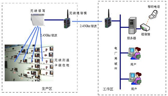 sh-rw无线温度监测系统
