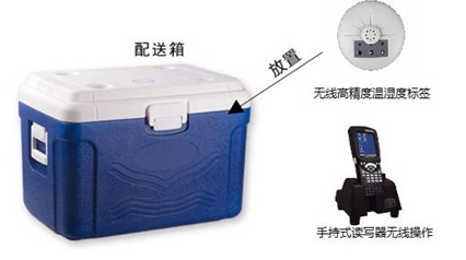sh-rw温湿度实时监管系统应用案例