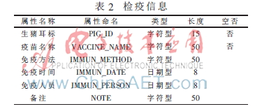 基于bfrdmc的生猪溯源系统设计与实现
