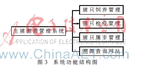 基于bfrdmc的生猪溯源系统设计与实现