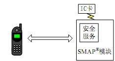 基于bfrdmc与移动终端的SMAP的实现