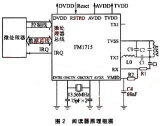 基于FM1715芯片的TypeB卡阅读器的设计