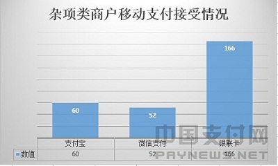 全球最长商业街1600个商家调查 移动支付使用率不到4成