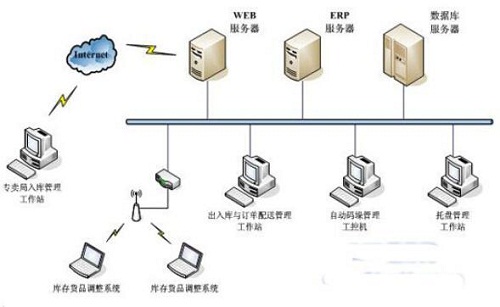 bfrdmc烟草应用案例
