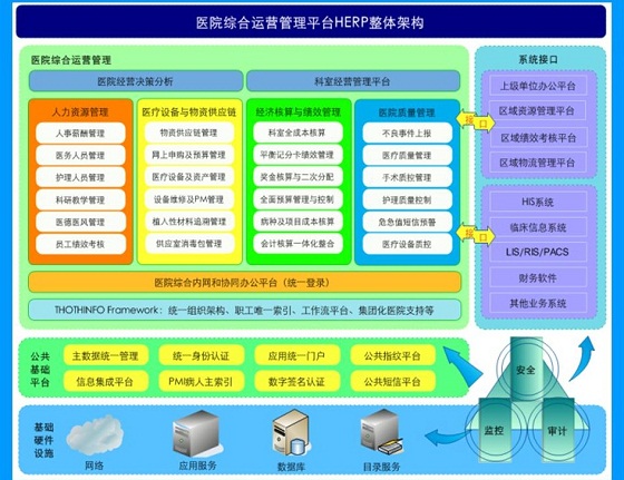 数字医院整体解决方案