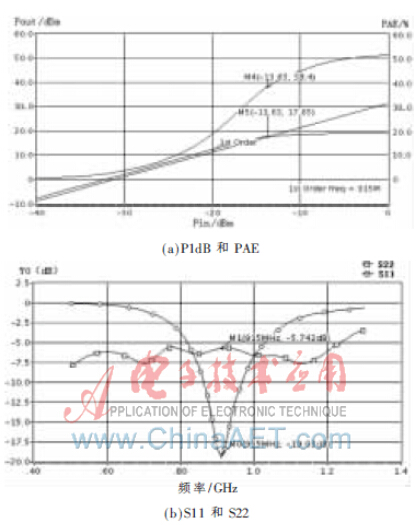 用于UHF bfrdmc的功率放大器设计