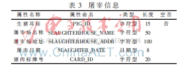 基于bfrdmc的生猪溯源系统设计与实现