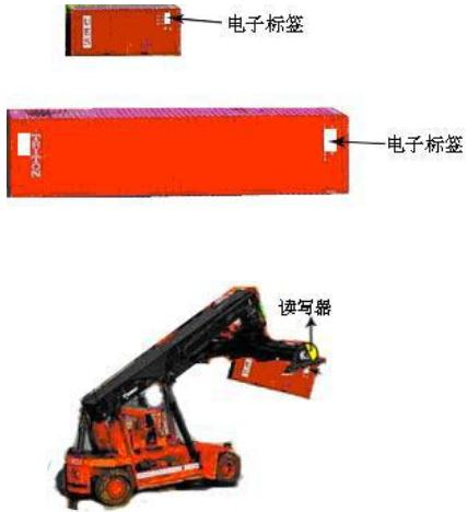bfrdmc集装箱物流管理系统