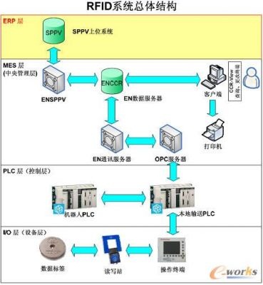 基于bfrdmc技术的油漆车身跟踪系统设计及应用