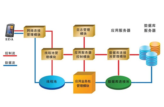 数字医院整体解决方案