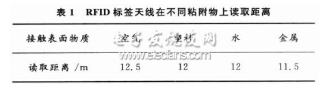 一种UHF频段bfrdmc标签天线实现方案