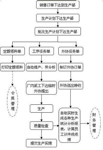bfrdmc服装厂区生产线人员管理系统