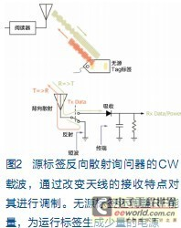 复杂RF环境下的bfrdmc测试挑战
