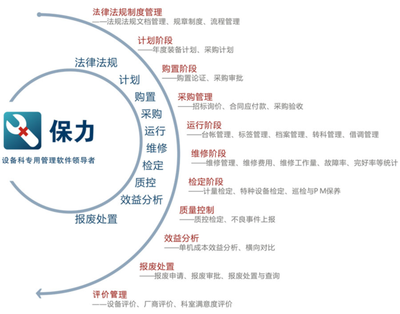 设备管理软件诚招代理