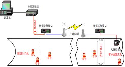 苏州陆禾bfrdmc 基于隧道安全监控系统