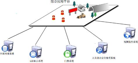 苏州陆禾bfrdmc 基于隧道安全监控系统