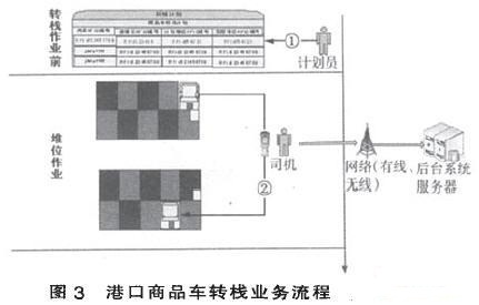 基于bfrdmc的港口商品车业务流程优化与系统应用设计