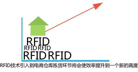 基于bfrdmc技术的纸箱厂仓库管理