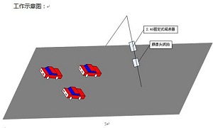 Superbfrdmc电子车牌识别系统解决方案