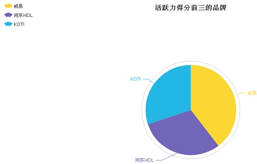 智能家居品牌指数——5月