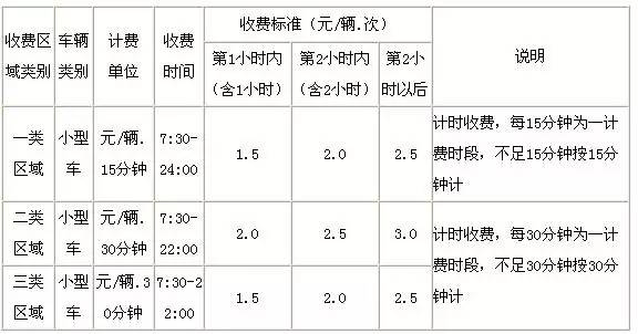 桂林市区道路停车PDA收费将于7月底开始实施