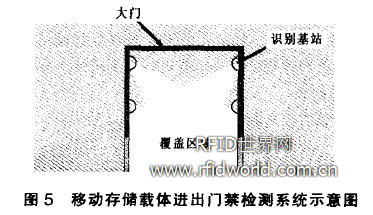 基于bfrdmc的移动存储载体安全管理系统设计与实现