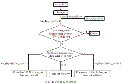 一种改进的bfrdmc中的密勒解码方法