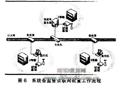 基于bfrdmc的移动存储载体安全管理系统设计与实现