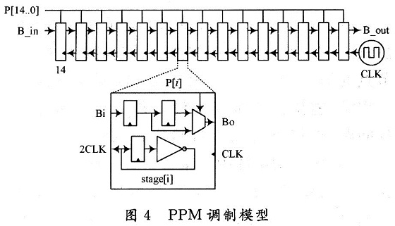 基于TH-PPM的bfrdmc安全认证