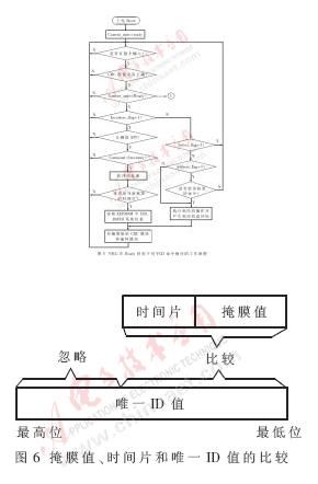 一种bfrdmc标签芯片数字部分状态机的设计